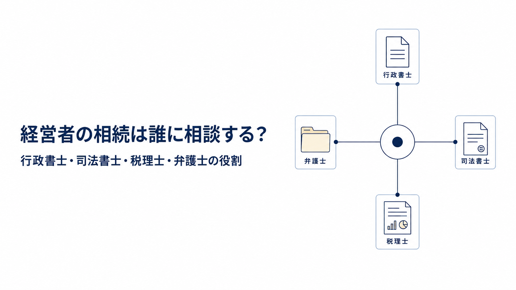 経営者の相続は誰に相談する？｜行政書士・司法書士・税理士・弁護士の役割